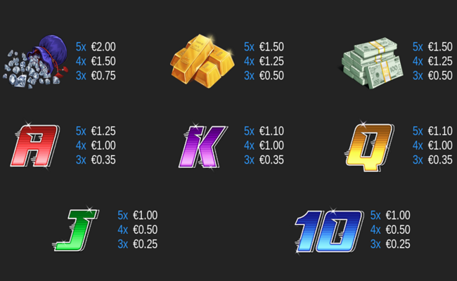 60 second heist paytable2