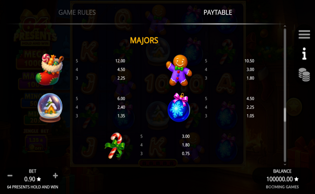 64 presents hold and win paytable 1