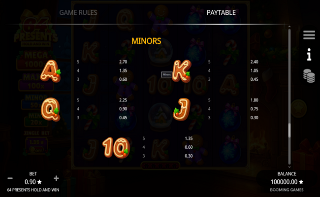 64 presents hold and win paytable 2