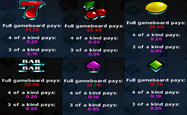 777 mega deluxe paytable 2
