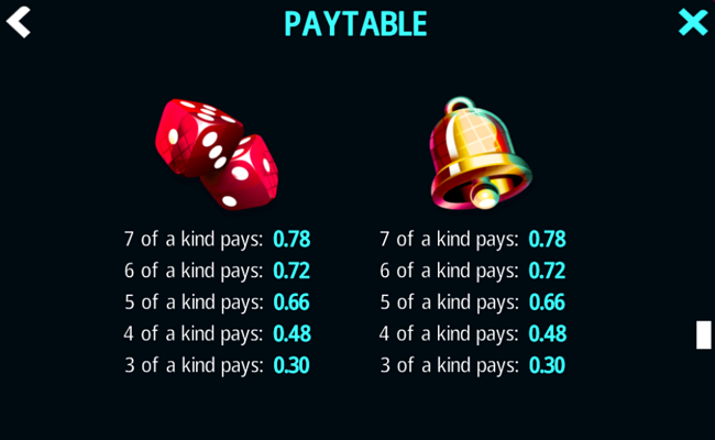 777 super big buildup ii double deluxe paytable 2