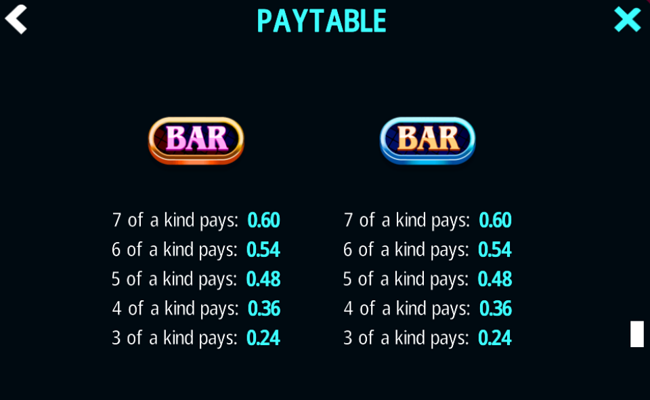 777 super big buildup ii double deluxe paytable 3