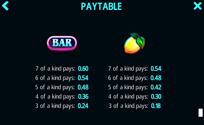 777 super big buildup ii double deluxe paytable 4