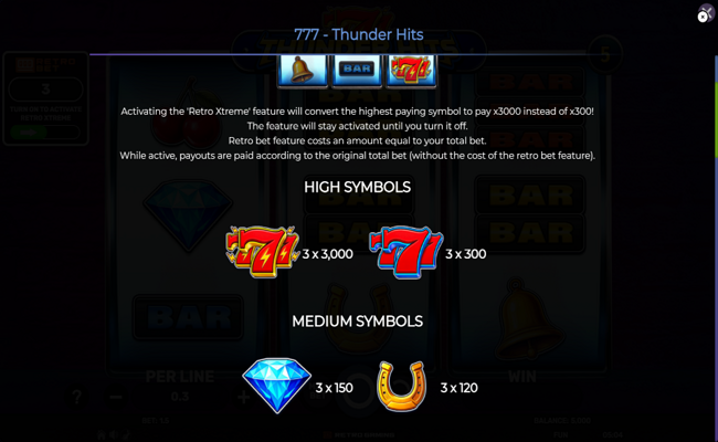 777 thunder hits paytable 1