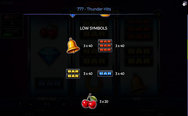 777 thunder hits paytable 2