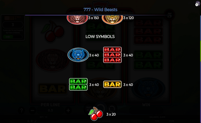 777 wild beasts paytable 2