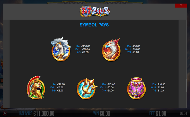 77 zeus paytable 2