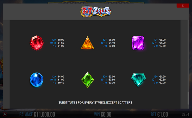 77 zeus paytable 3