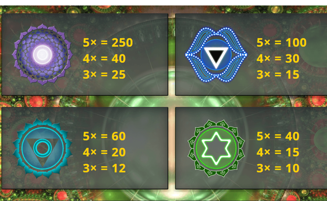 7 chakras paytable 1