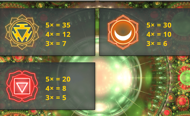 7 chakras paytable 2