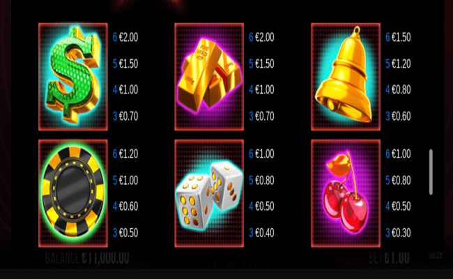 7 gold gigablox paytable