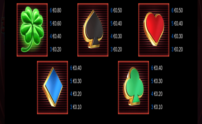 7 gold gigablox paytable2