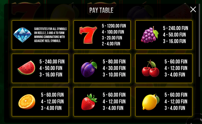 7 hot fruits 5 lines paytable 1