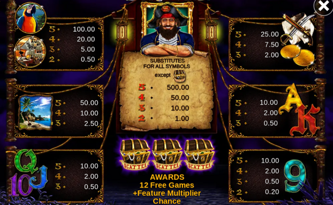 7 seas pirates paytable