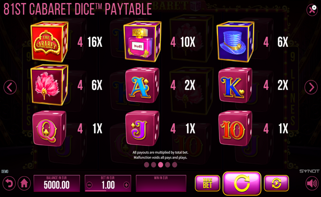 81st cabaret dice paytable 2
