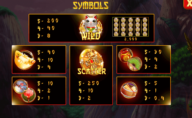 88 fortune cats paytable