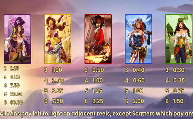 8 golden skulls of holly roger megaways paytable 1