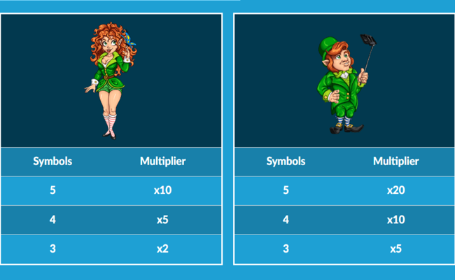 8 leprechauns paytable