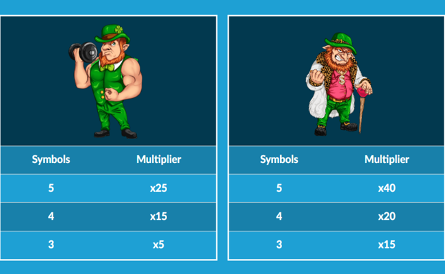 8 leprechauns paytable2