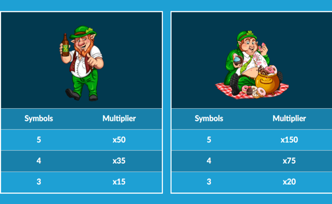 8 leprechauns paytable3