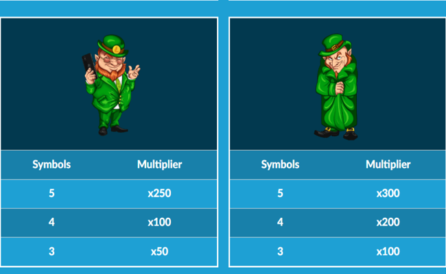 8 leprechauns paytable4