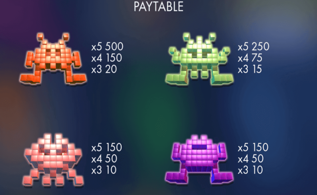 8bit intruders paytable