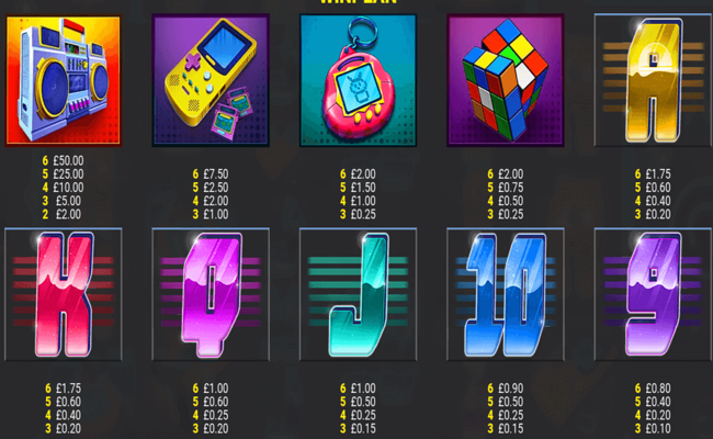 90s mania megaways paytable