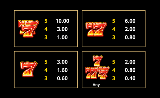 9 blazing diamonds wowpot paytable 2