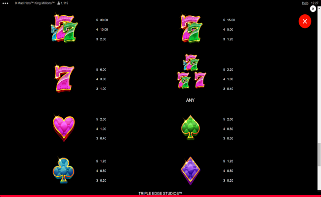 9 mad hats king millions paytable 4