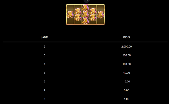 9 pots of gold king millions paytable 1