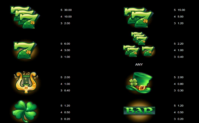 9 pots of gold king millions paytable 3