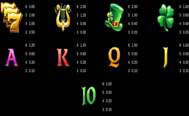 9 pots of gold megaways paytable