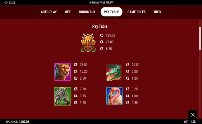 9 rhino fast fire paytable 1