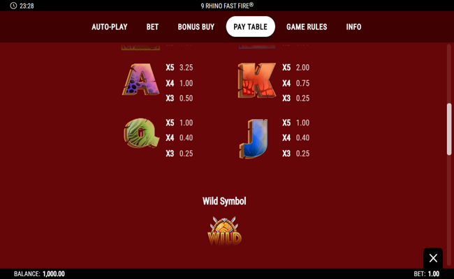 9 rhino fast fire paytable 2