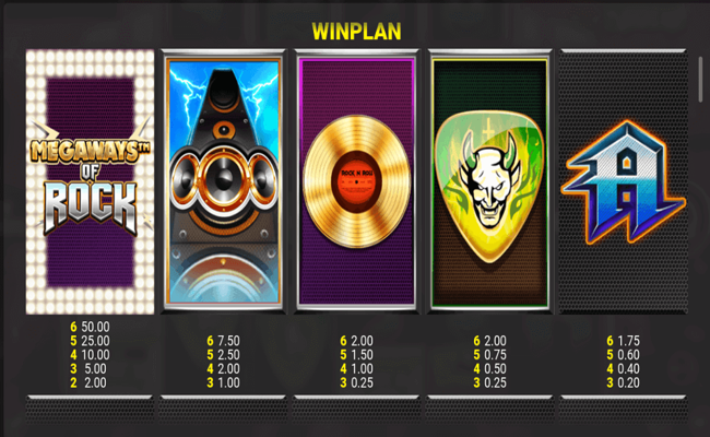 megaways of rock paytable