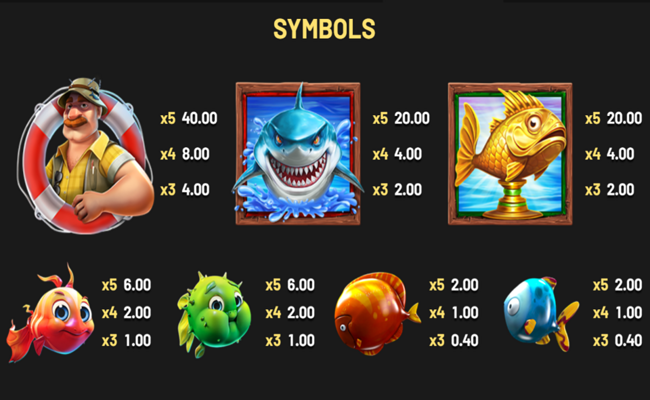 a big catch paytable 3