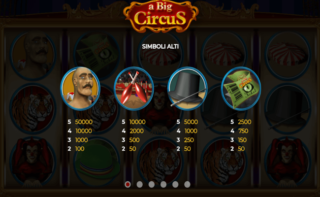 a big circus paytable 1