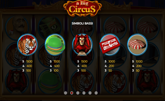 a big circus paytable 2
