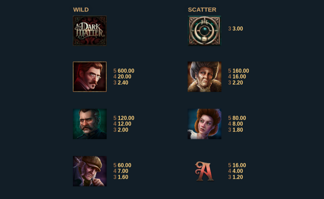 a dark matter paytable 1