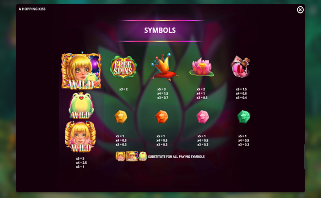 a hopping kiss paytable