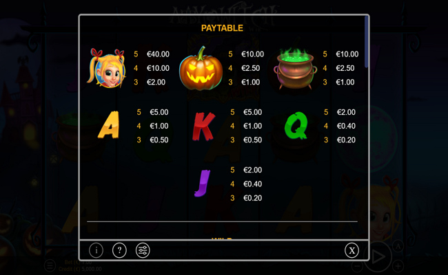abby and the witch hold and win paytable 1
