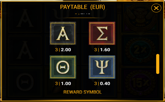 acropolis fortune paytable 3