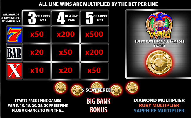 action bank wonder 500 paytable