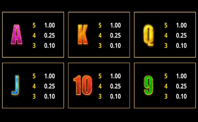 action boost amber island paytable 3