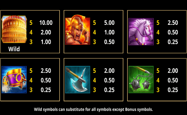 action boost gladiator paytable 1