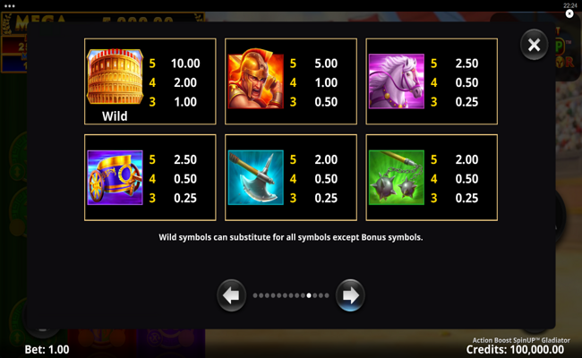 action boost spinup gladiator paytable 1