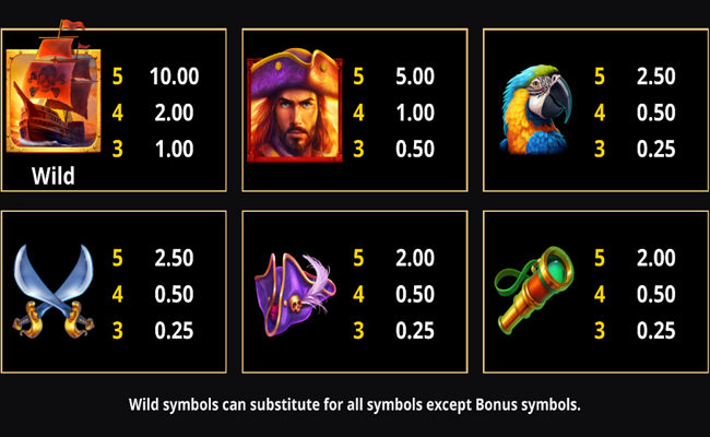action boost treasure trove paytable 1