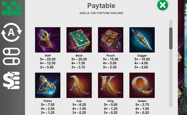 adelia the fortune wielder paytable 1