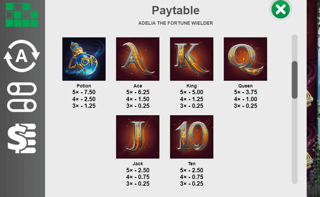 adelia the fortune wielder paytable 2