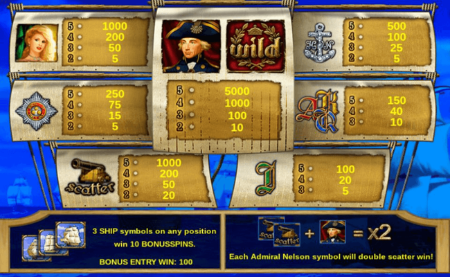 admiral nelson paytable